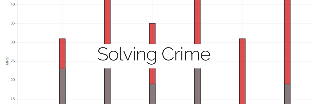 Solving Crime